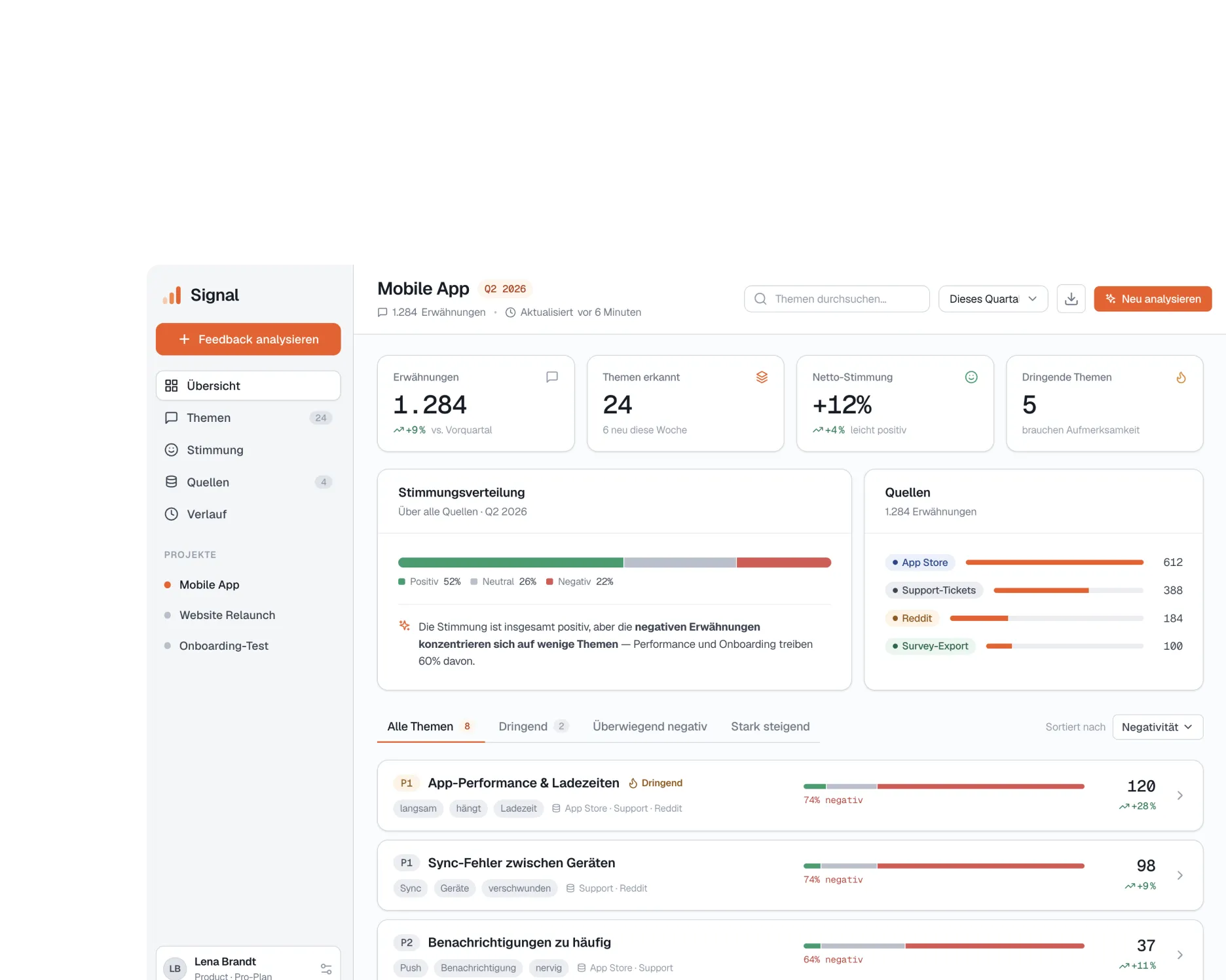 Signal – Dashboard des Voice-of-Customer-Analyzers